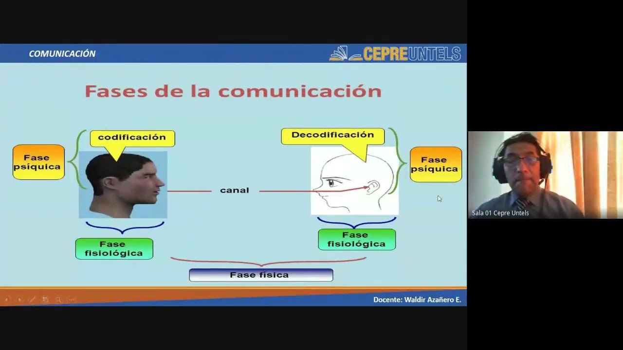 La comunicación Parte 1 / Clase completa / Cepre Untels / Semana 1