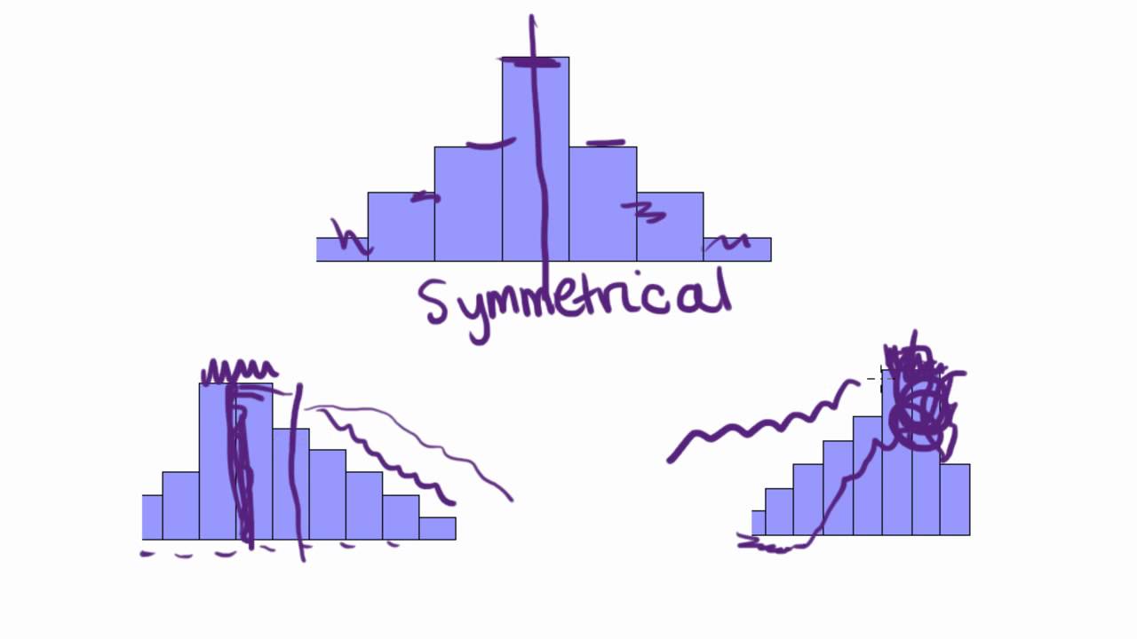 Maths Tutorial: Describing Statistical Distributions (Part 1 of 2)