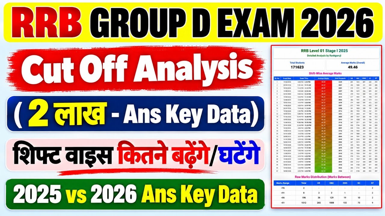 RRB Group D 2026 Cut Off Analysis After Ans Key | RRB Group D CEN 2025 Cut Off for PET