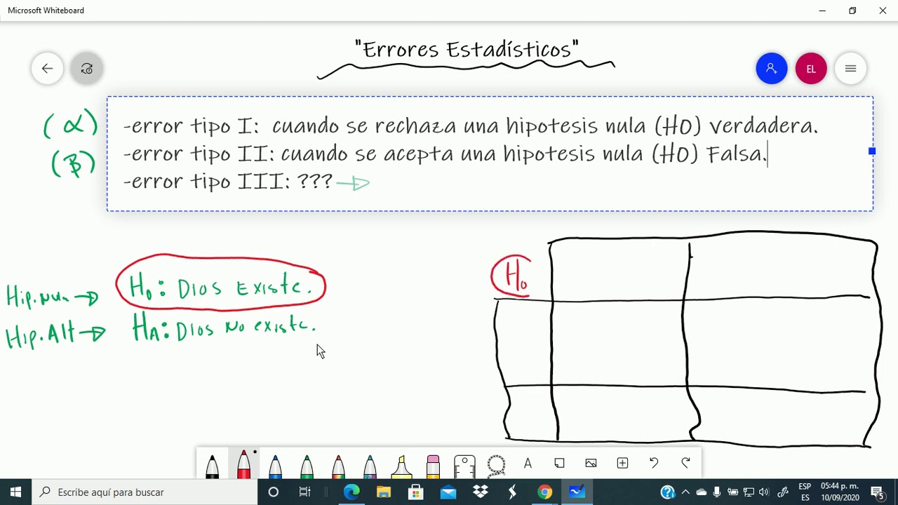 Error Tipo I y II  (Alfa y Beta)