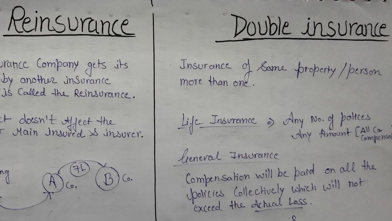 Difference between Reinsurance and Double insurance | Reinsurance|Double insurance | Ashima Classes