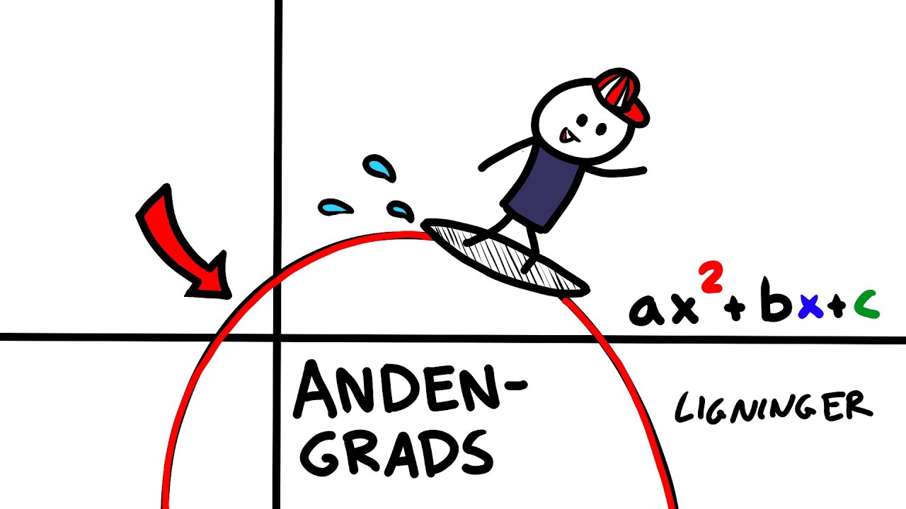 2. gradsfunktioner på 5 min