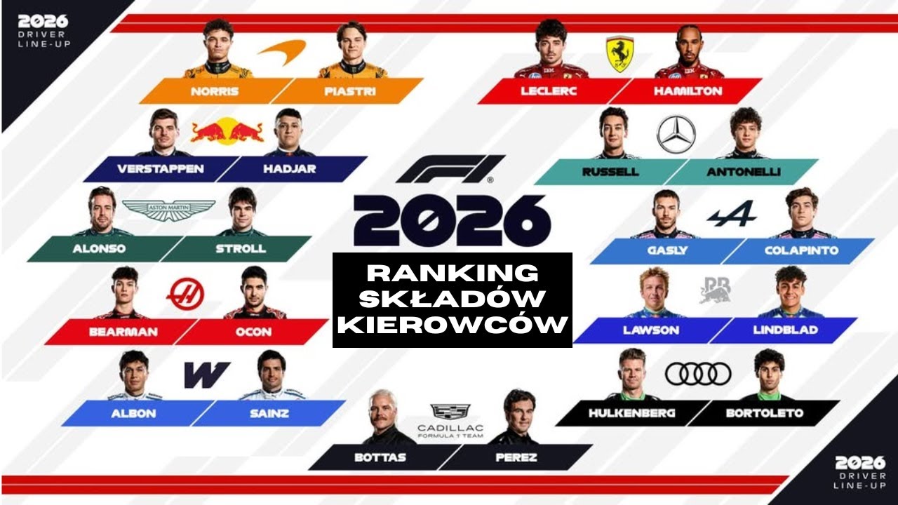 Kt&oacute;ry zesp&oacute;ł Formuły 1 ma najlepszy skład kierowc&oacute;w na sezon 2026?