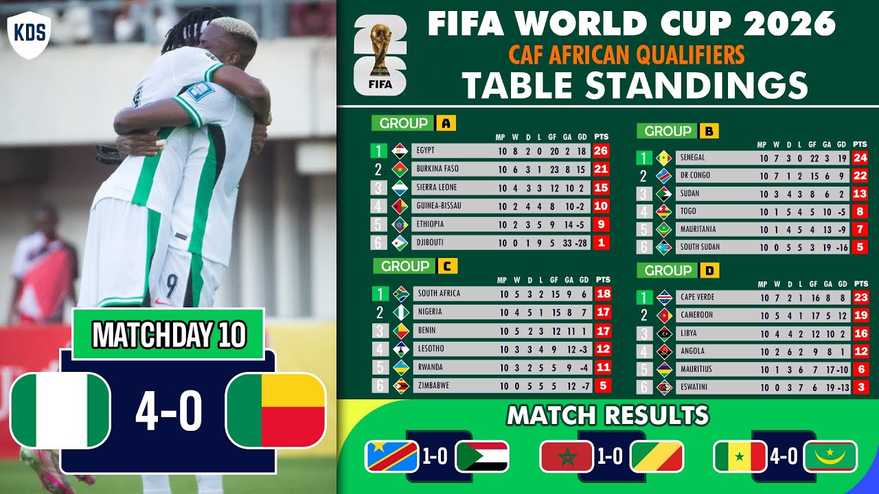 African World Cup Qualifiers 2026 Table - CAF Qualifiers Results & Table Standings - FIFA World Cup