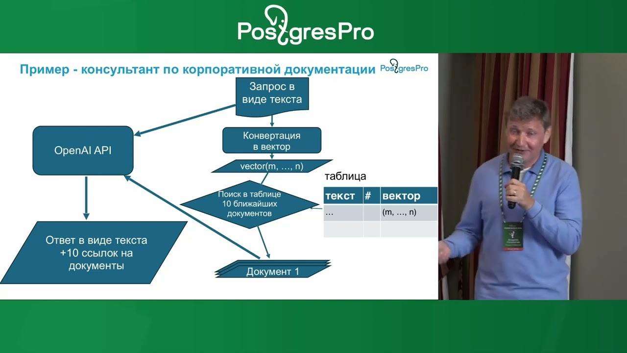 Владлен Пополитов, Олег Бартунов. Зачем мне векторная базаданных, если уже естьPostgreSQL?
