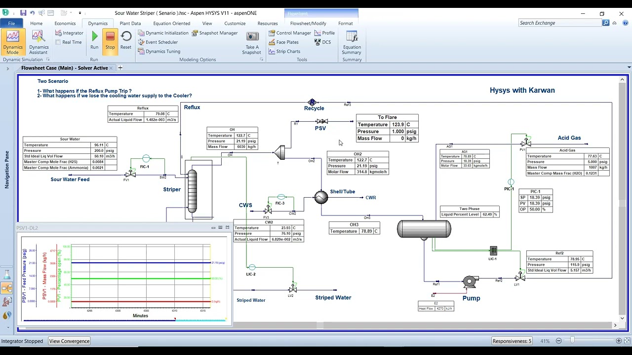 Hysys Dynamic or Control Room Operator and Two Scenario on the Tower By Karwan Kamal