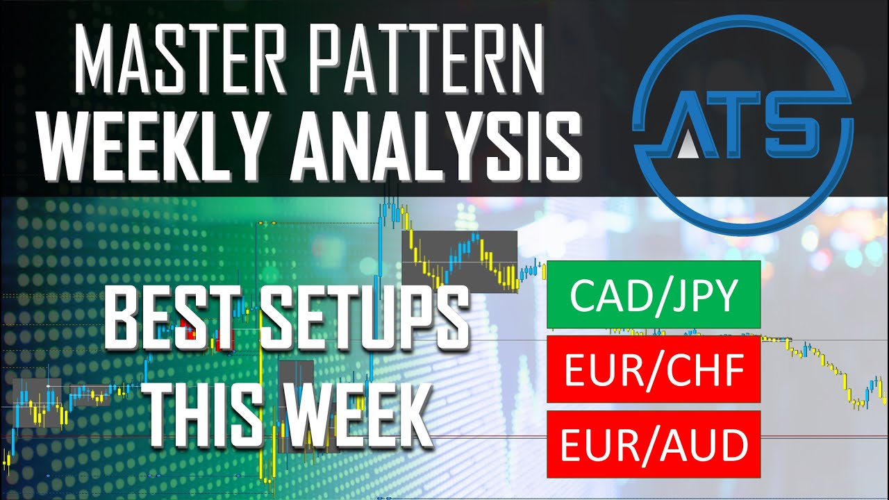 This Weeks Top FX Picks - EUR/AUD, CAD/JPY, EUR/CHF - Master Pattern Weekly Training