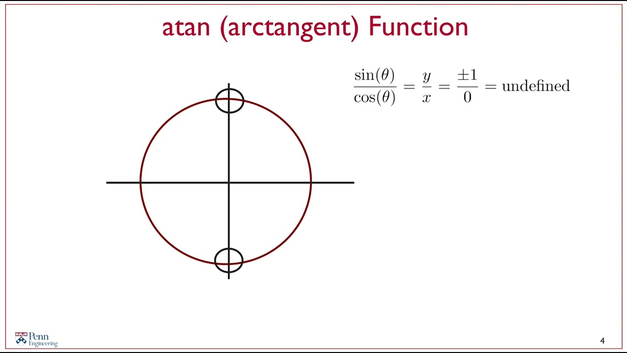 24. Supplementary Material The atan2 Function