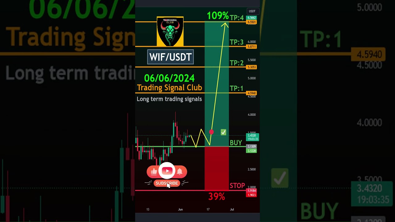 Cryptocurrency Price News dogwifhat Technical Analysis - dogwifhat (WIF) Price Prediction