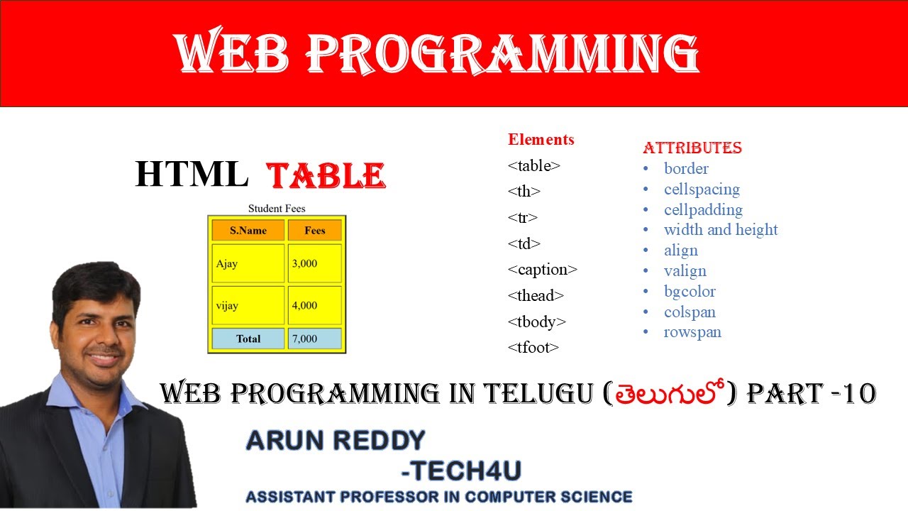 WEB PROGRAMMING PART 10- TABLE TAG IN TELUGU | TABLE ELEMENTS IN TELUGU | TABLE ATTRIBUTES IN TELUGU