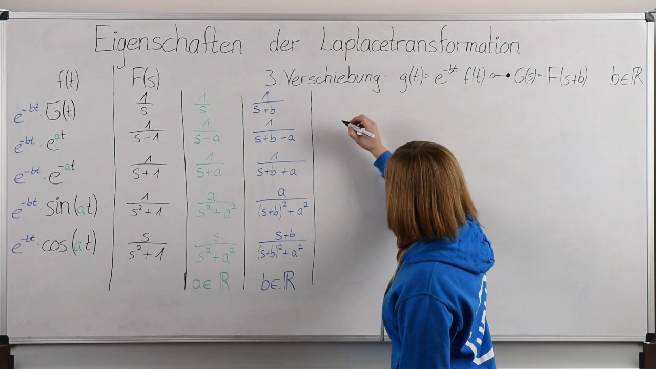 Laplacetransformation #2 | Eigenschaften
