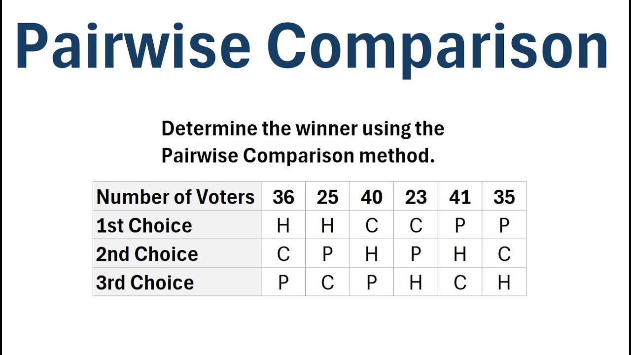 Voting Theory: Pairwise Comparison Method