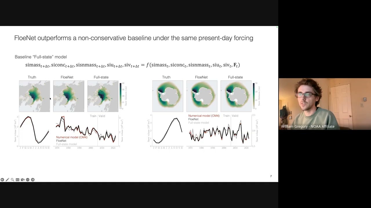 2026 2.5 Polar Climate Working Group