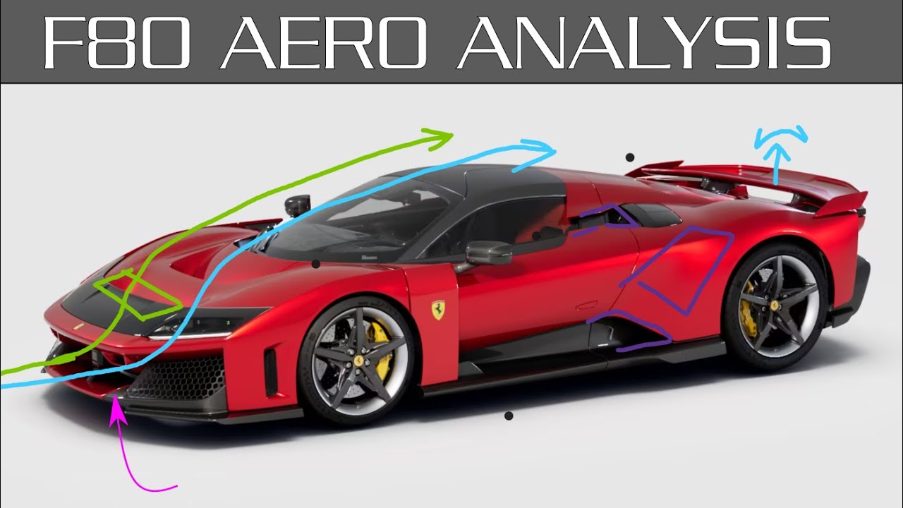 Ferrari F80 — анализ аэродинамики и первые мысли