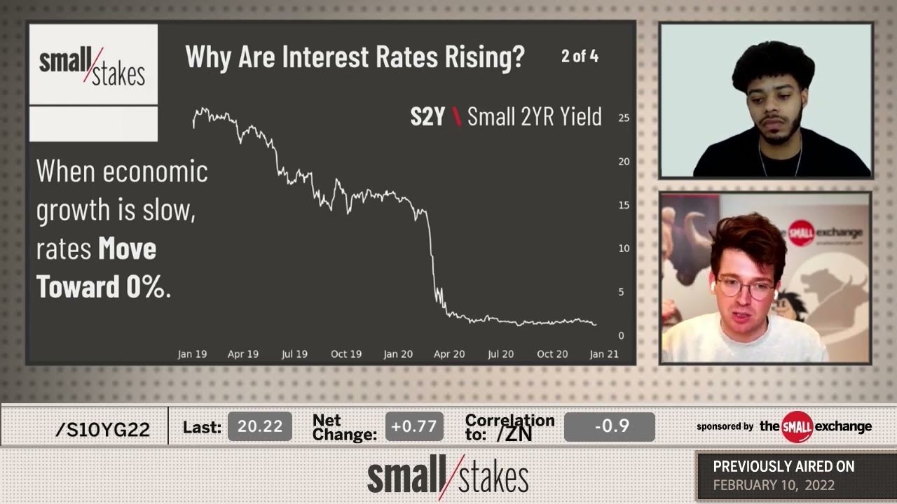 Why Are Interest Rates Rising?
