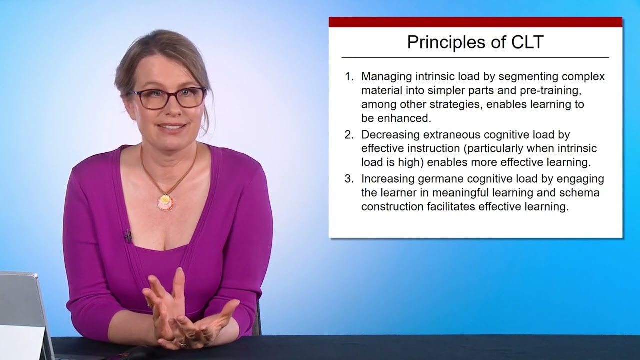 EDUE 702  Foundations in Learning  - CLT
