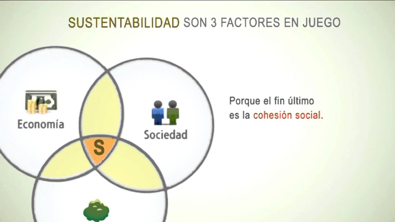 Desarrollo Sustentable - Un esquema simple