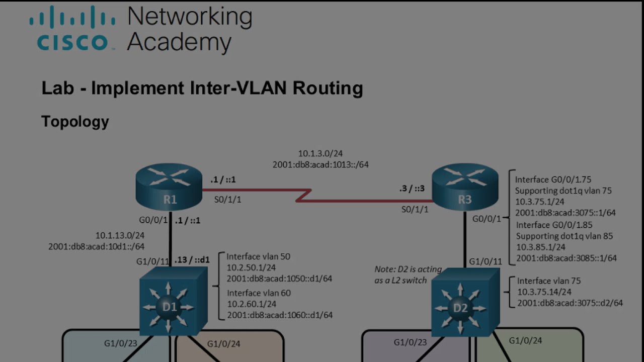 CCNP ENCOR Lab 1 - Implement Inter-VLAN Routing