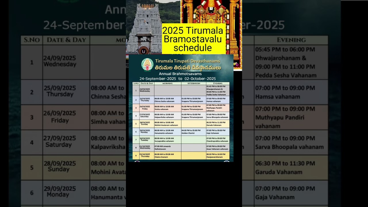 #Tirumala Bramostavalu 2025 schedule came