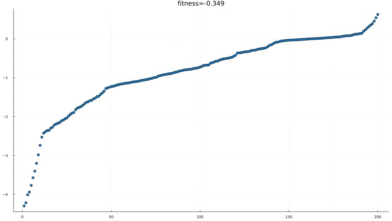 Hessian of a graph embedding during gradient ascent training