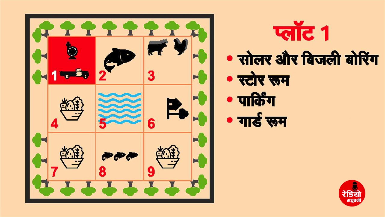 Ek Acre Kheti