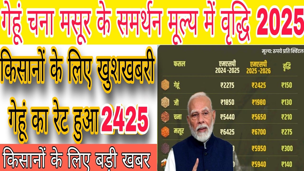 गेहूं का न्यूनतम समर्थन मूल्य 2025-26|rvi fasal ki nai MSP |gehun ka rate kitna badaya gayahai#gehun
