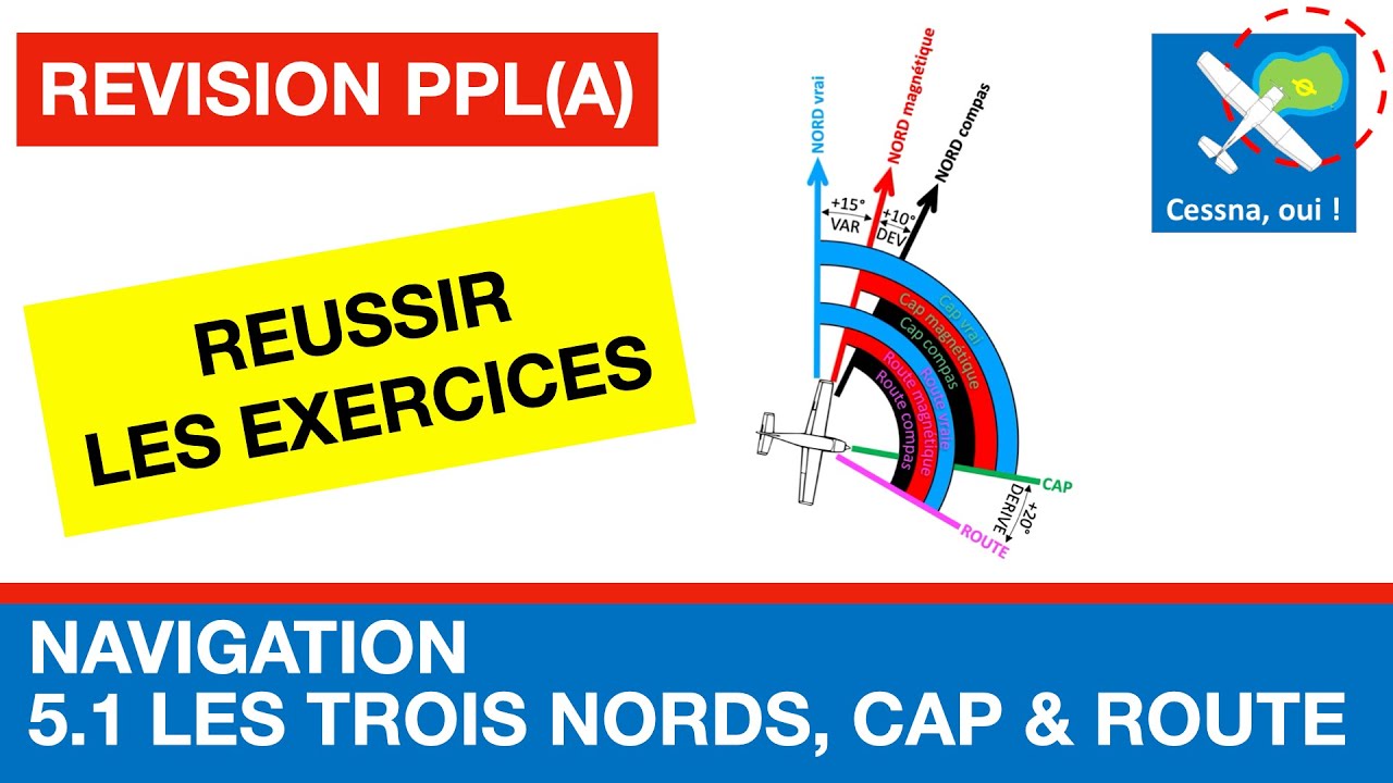 Révisions PPL(A) : Nords cap & route