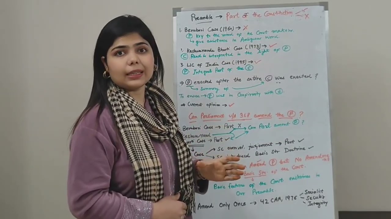 Preamble (Part-3) of the Indian Constitution 