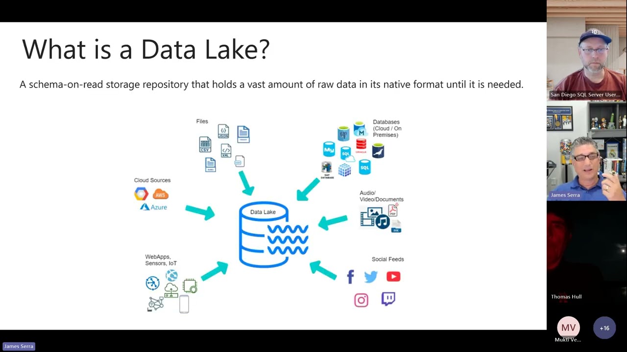 Deciphering Data Architectures Modern Data Warehouse, Data Fabric, Data Lakehouse, Data Mesh