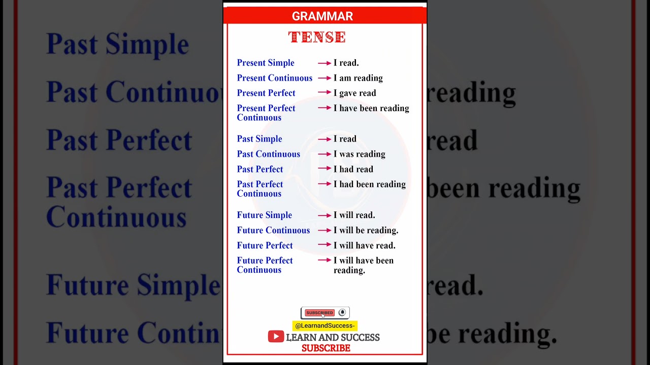TENSE | PRESENT, PAST TENSE | BASIC TENSES | SENTENCE | EXAMPLES | VERB FORMS
