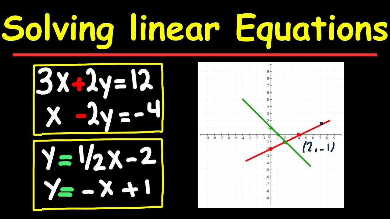 How to Solve Systems of Linear Equations Graphing Method Step by Step