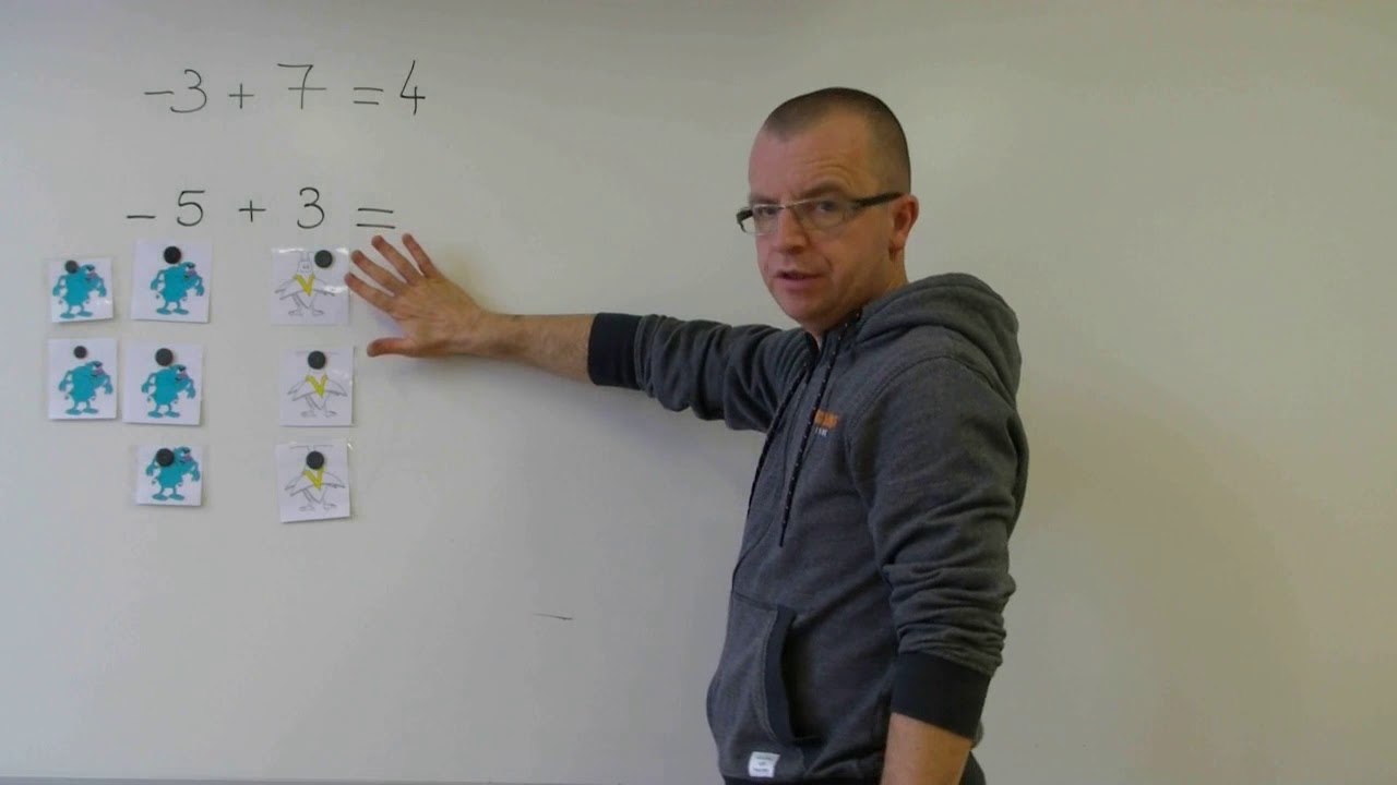 Addition de relatifs