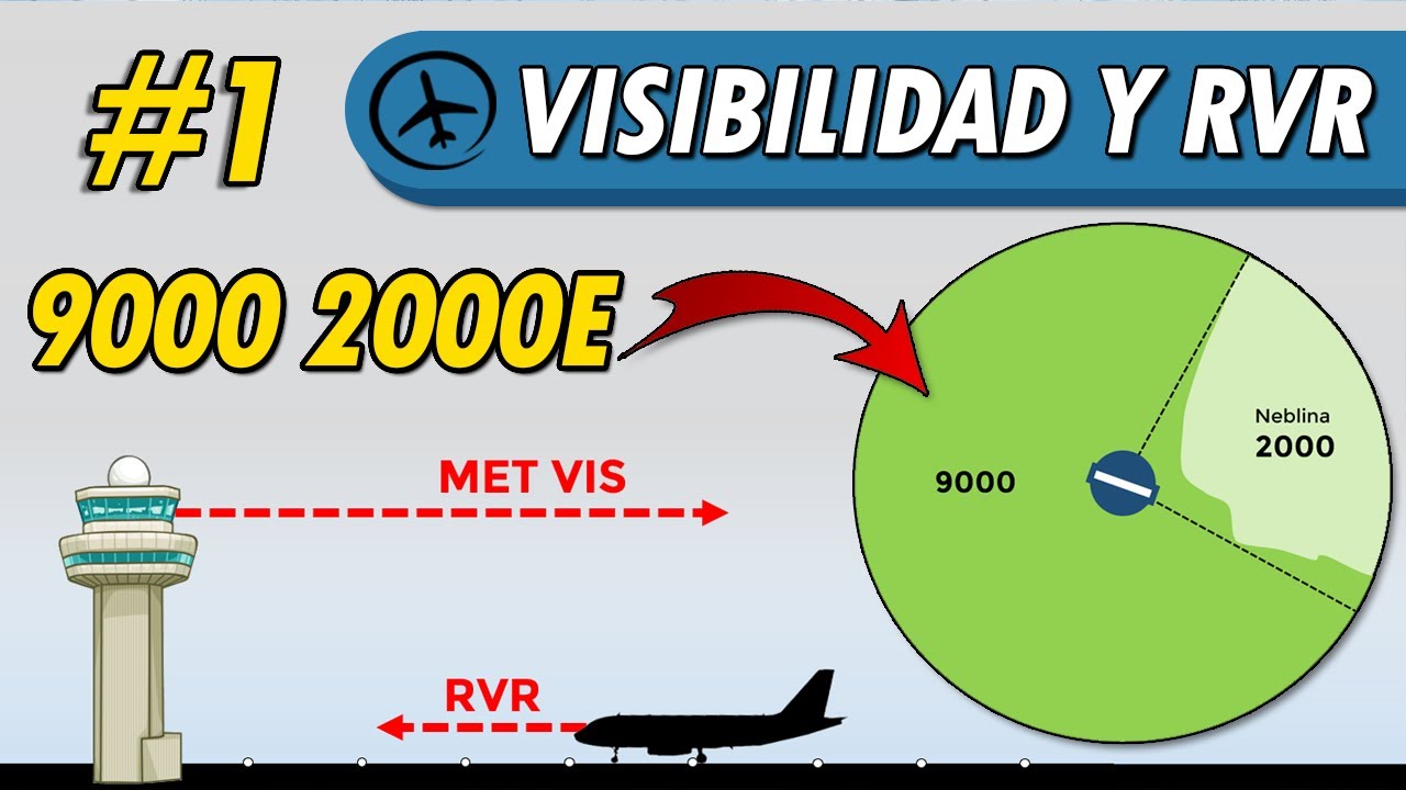 Visibilidad y RVR - Meteorología (Parte 1/2)