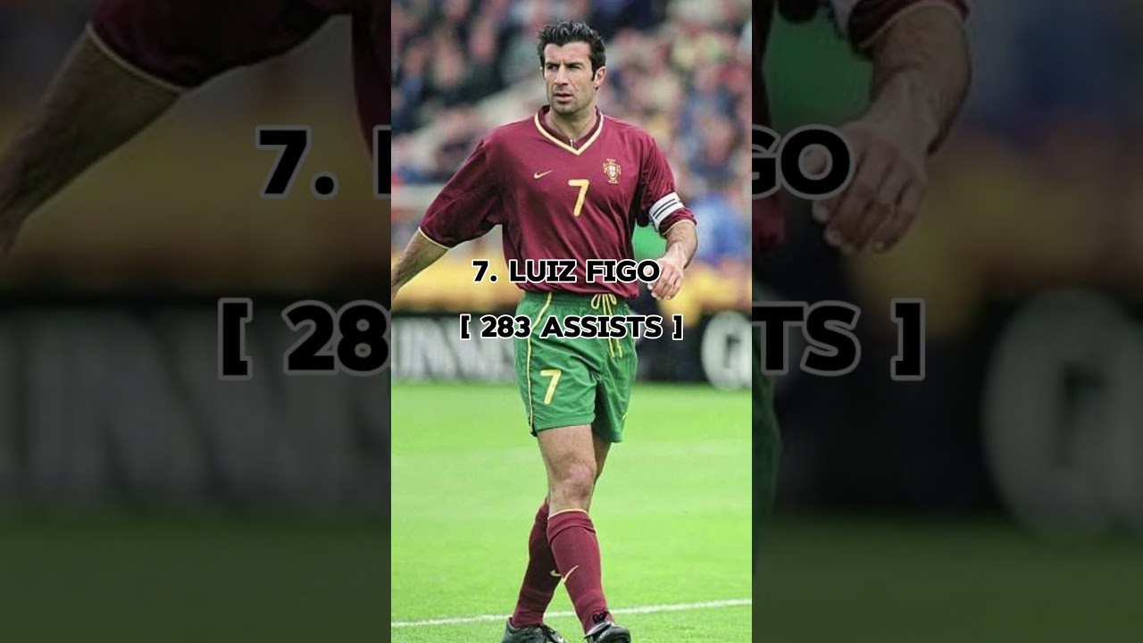 TOP 10 FOOTBALL PLAYERS WITH MOST ASSISTS OF ALL TIME #football