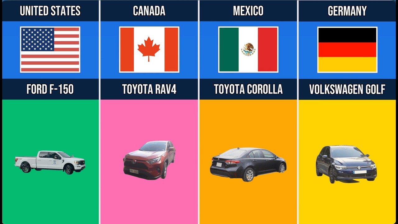 Top Car in Every Country