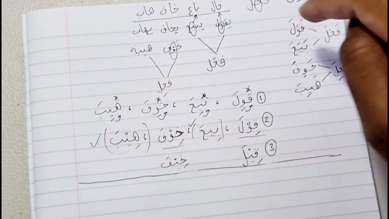 Madinah Book 3 | Lesson 5 (part 1)