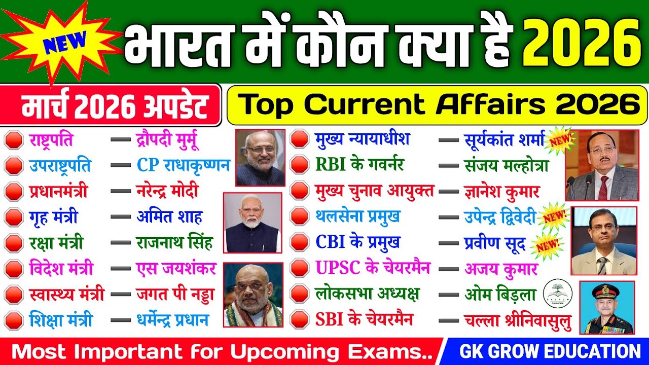 वर्तमान में कौन क्या है 2026 GK | Top Current Affairs 2026 | India GK | GK Quiz | General Knowledge