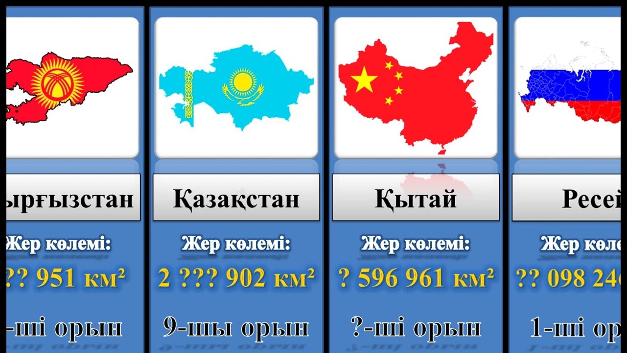 Әр Елдің Жер Көлемі бойынша САЛЫСТЫРУ