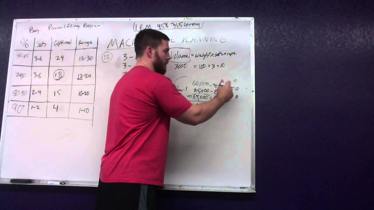 Powerlifting Program Part 3 - Long term planning (Macro-cycle thinking)