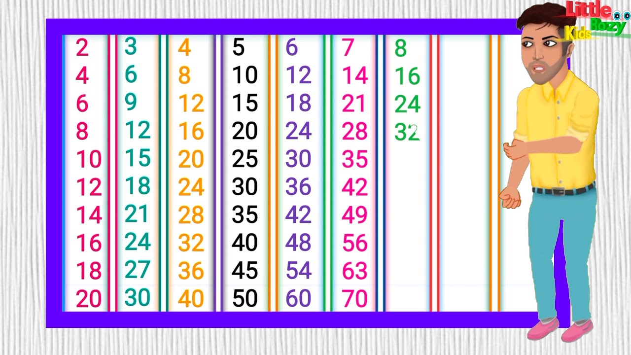 2 se 10 tak pahada || Write the table in hindi || 10 तक पहाड़ा || पहाड़ा 2 से 10 तक || Table 2 to 10