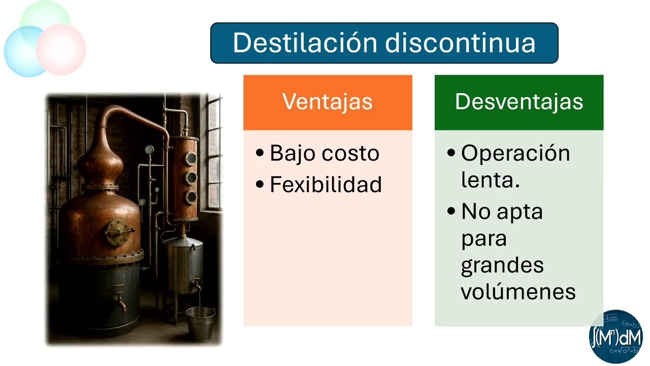 👉 Sistemas de Destilación de Etanol | Principios, Equipos y Diseño