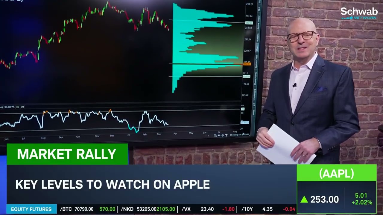 Options Corner: AAPL Price Target Cut