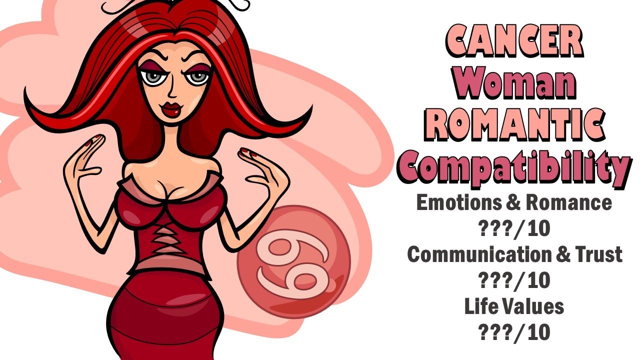 CANCER Woman ROMANTIC Compatibility with all  Zodiac Signs