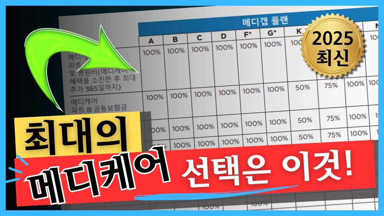 가장 혜택이 많은 메디케어(갭)는 이것입니다. 더이상 고민하지 마세요!