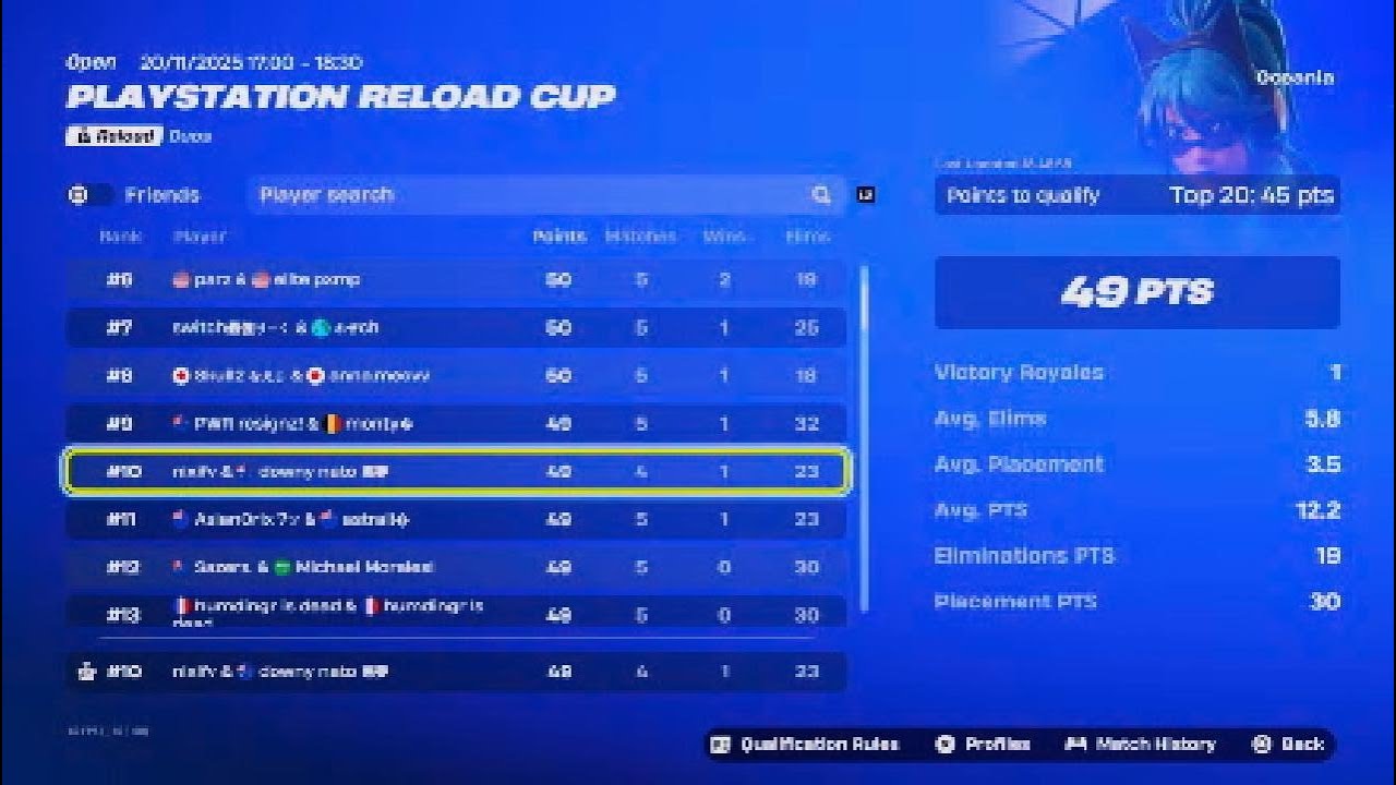 How we Qualifed for the PS CUP FINALS (PS5 4K)