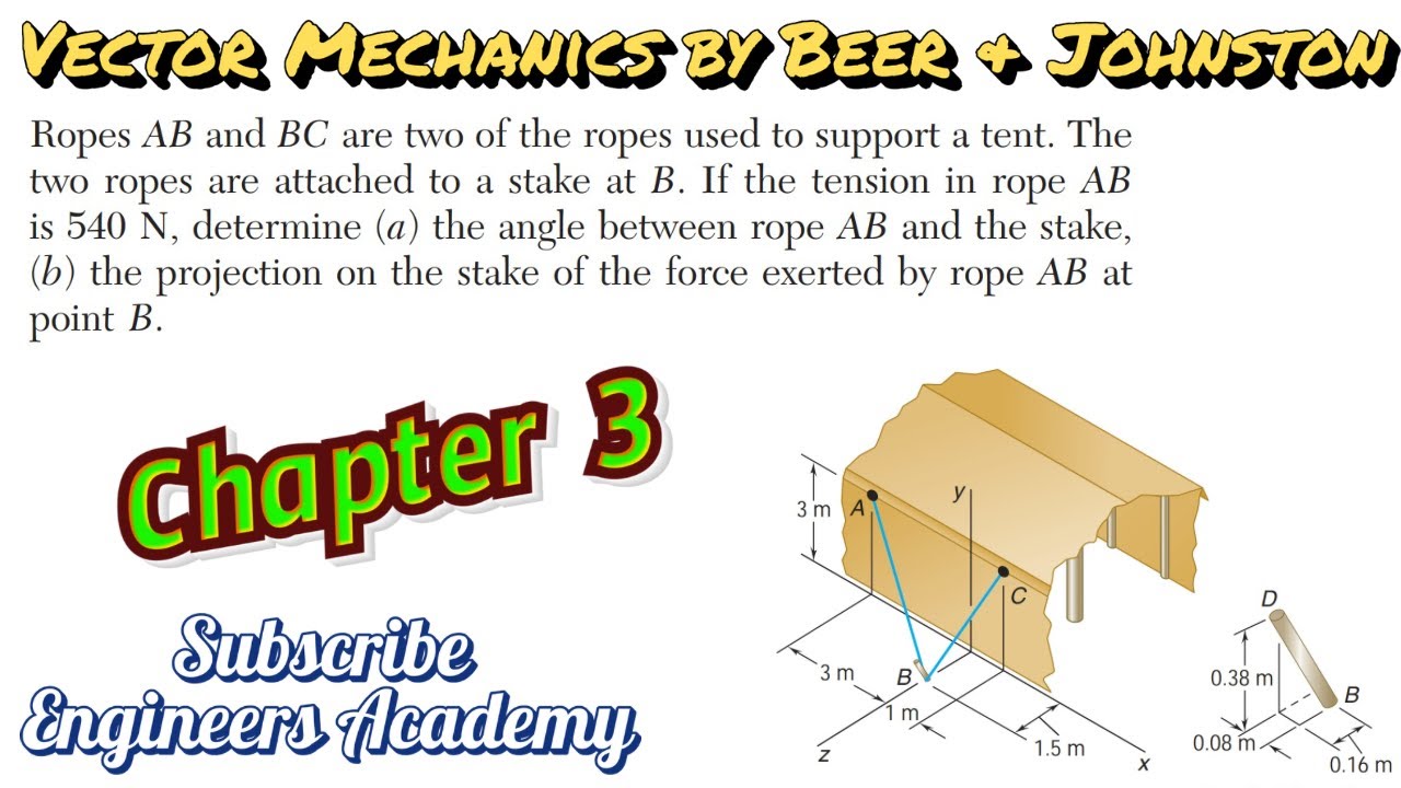 Determine the angle between rope AB and the stake. Engineers Academy