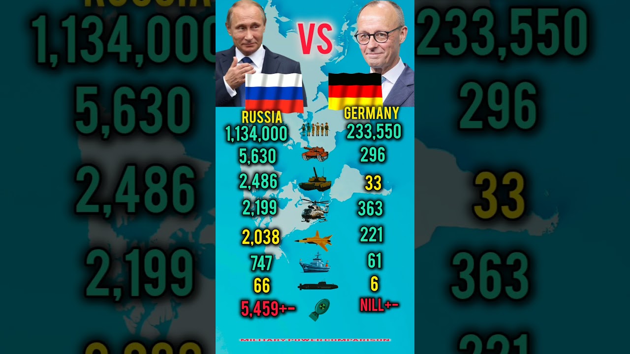 Who Is Stronger in 2026? | Russia vs Germany Military Power