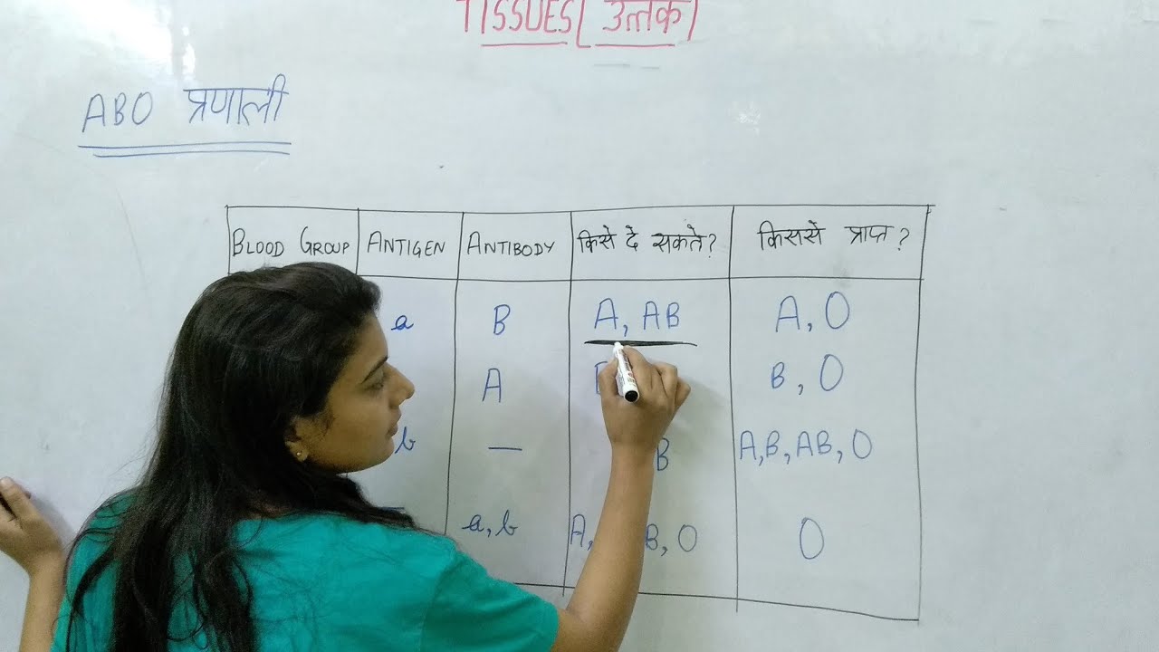 BIOLOGY | Blood | Blood group | रक्त एवं रक्त समूह | Antigen | Antibody
