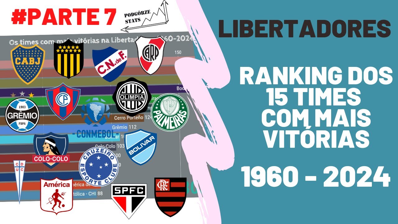 Ranking dos Clubes com mais vitórias na Libertadores: 1960 - 2024
