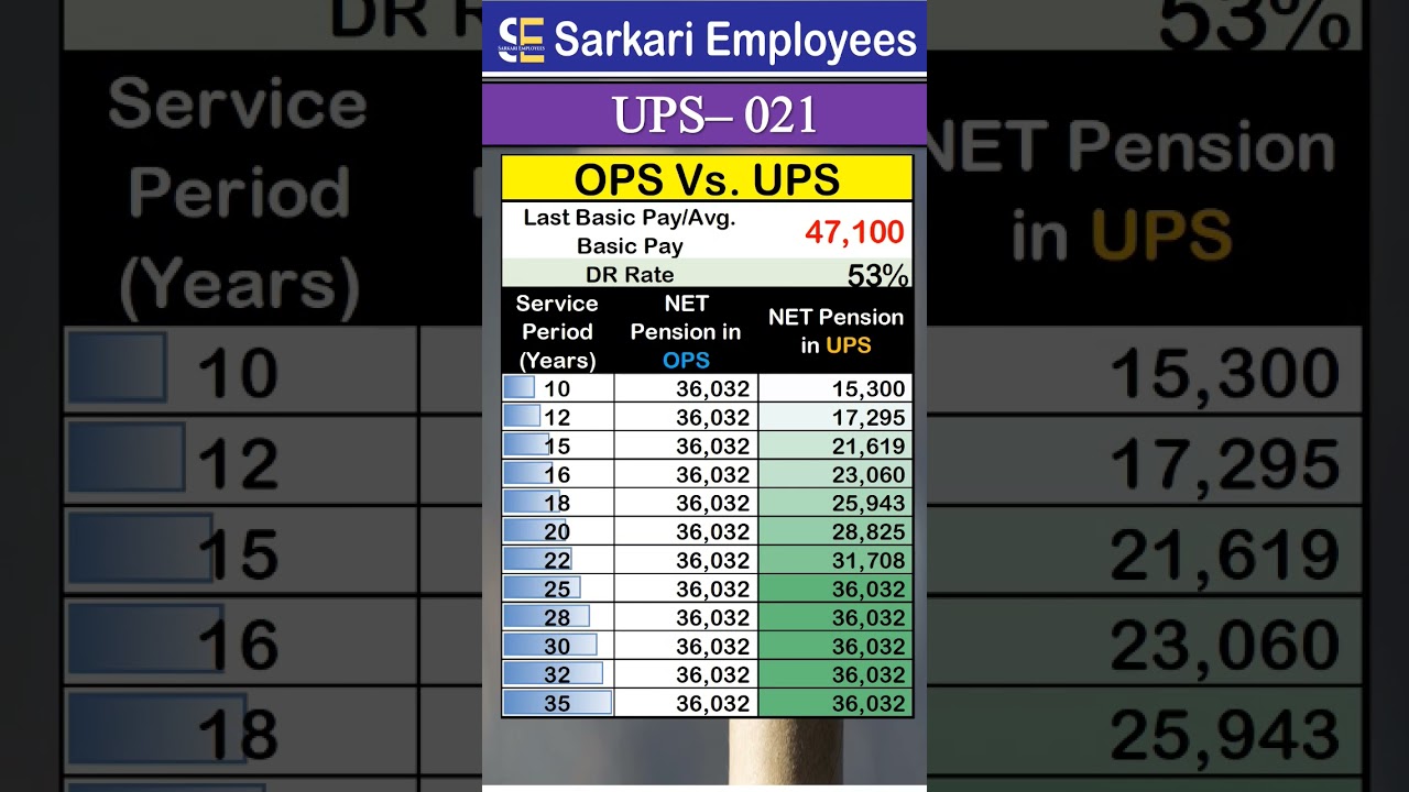 UPS - 021, Pension comparison UPS or OPS